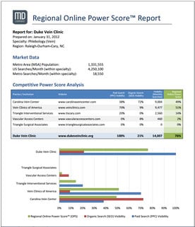 Regional Online Power Score
