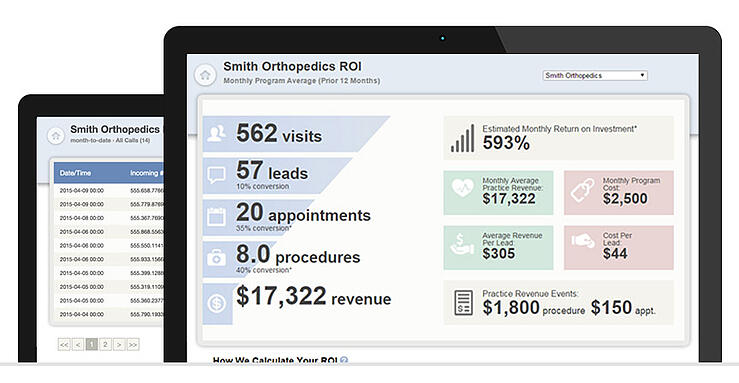 Physician Marketing Performance Tracking System