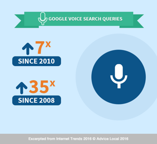 Internet-trends-2016-google-voice-search.png