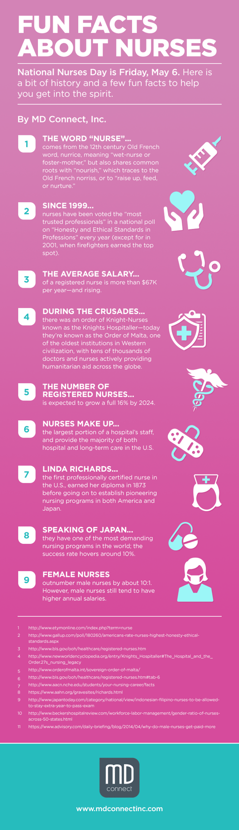 nurses-day-infographic_1.png